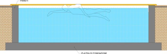 Piscine in cemento armato Tecnoacque Perugia